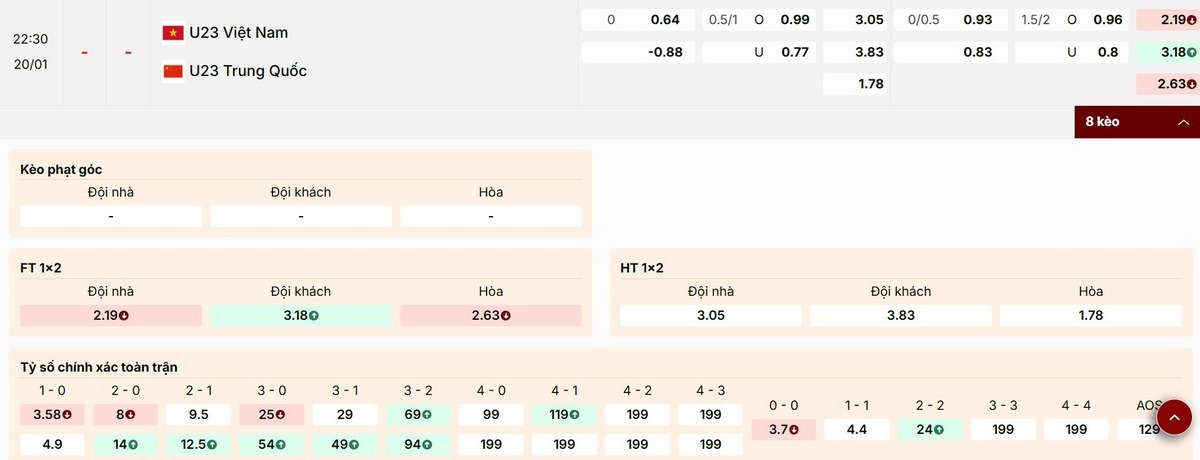 Cập nhật các mã kèo trận bán kết U23 Việt Nam vs U23 Trung Quốc